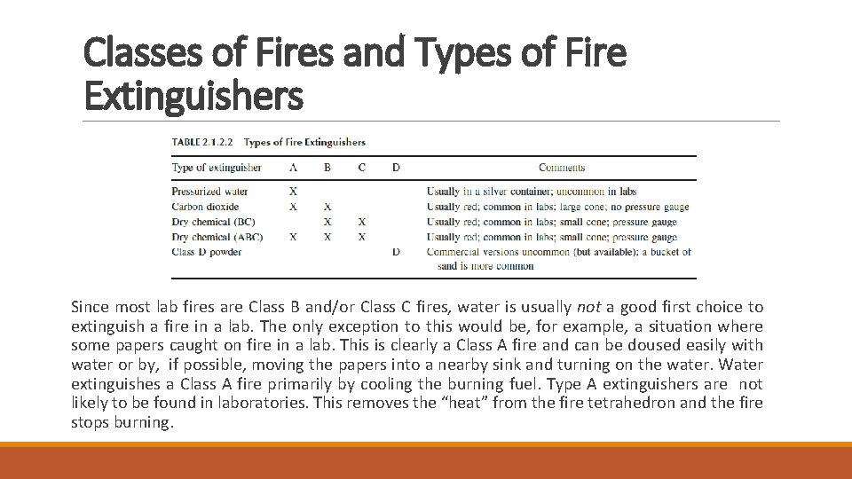 Classes of Fires and Types of Fire Extinguishers Since most lab fires are Class