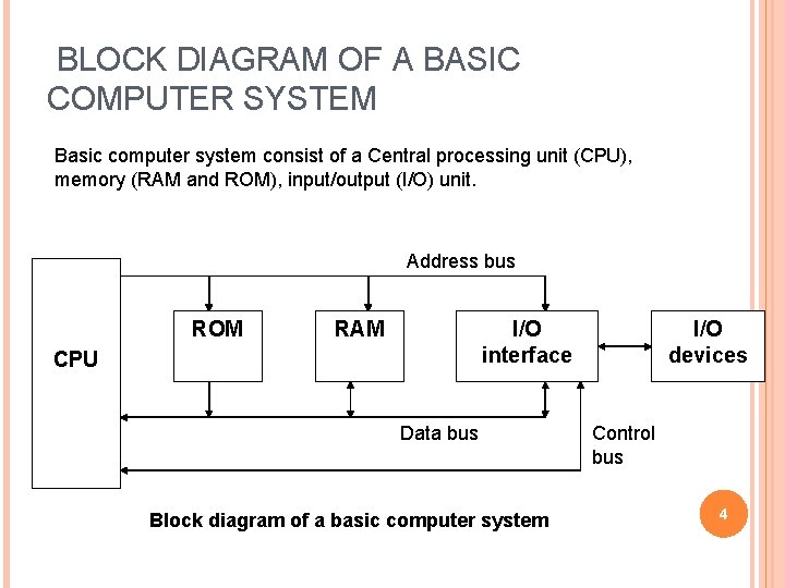 BLOCK DIAGRAM OF A BASIC COMPUTER SYSTEM Basic computer system consist of a Central