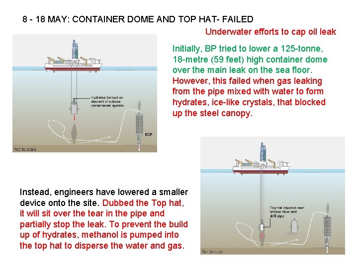 8 - 18 MAY: CONTAINER DOME AND TOP HAT- FAILED Underwater efforts to cap