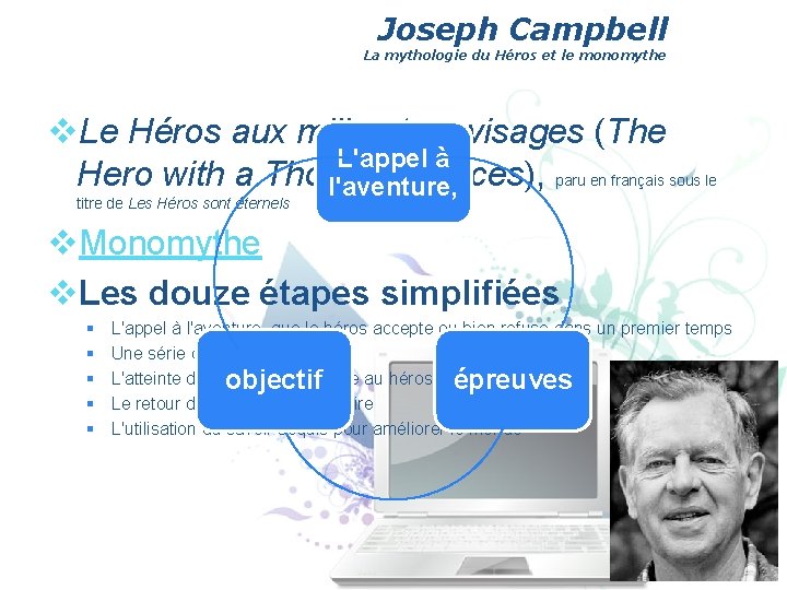 Joseph Campbell La mythologie du Héros et le monomythe v. Le Héros aux mille