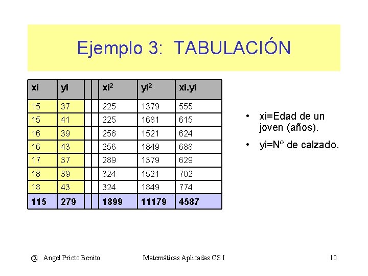 Ejemplo 3: TABULACIÓN xi yi xi 2 yi 2 xi. yi 15 37 225
