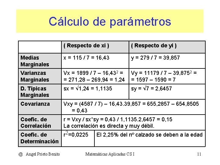 Cálculo de parámetros ( Respecto de xi ) ( Respecto de yi ) Medias