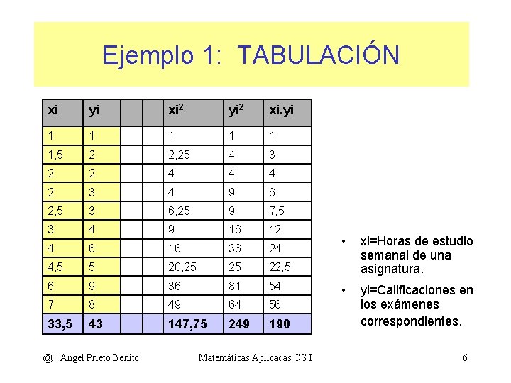 Ejemplo 1: TABULACIÓN xi yi xi 2 yi 2 xi. yi 1 1 1,