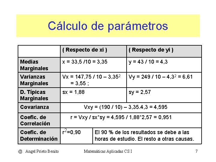 Cálculo de parámetros ( Respecto de xi ) ( Respecto de yi ) Medias