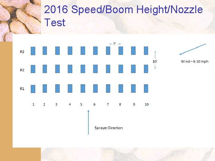 2016 Speed/Boom Height/Nozzle Test 