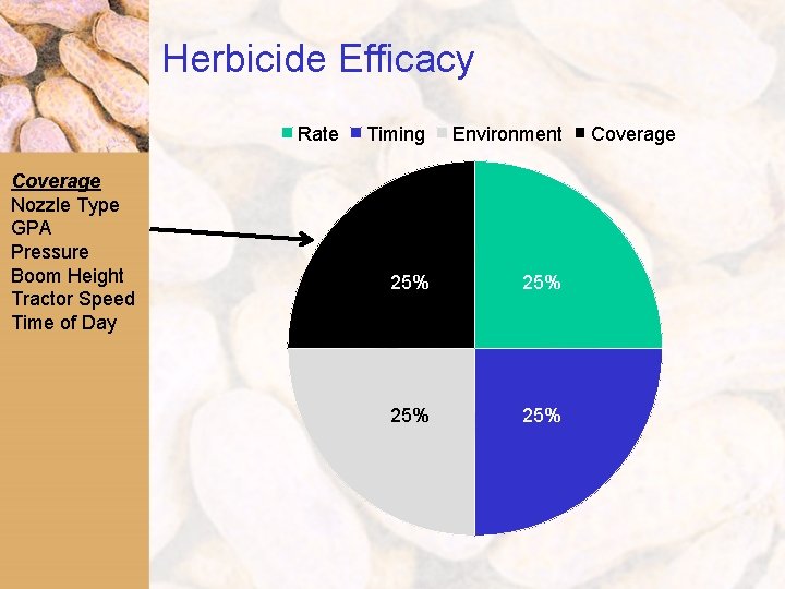 Herbicide Efficacy Rate Coverage Nozzle Type GPA Pressure Boom Height Tractor Speed Time of