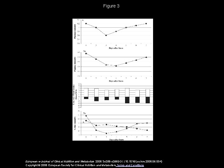 Figure 3 European e-Journal of Clinical Nutrition and Metabolism 2008 3 e 259 -e