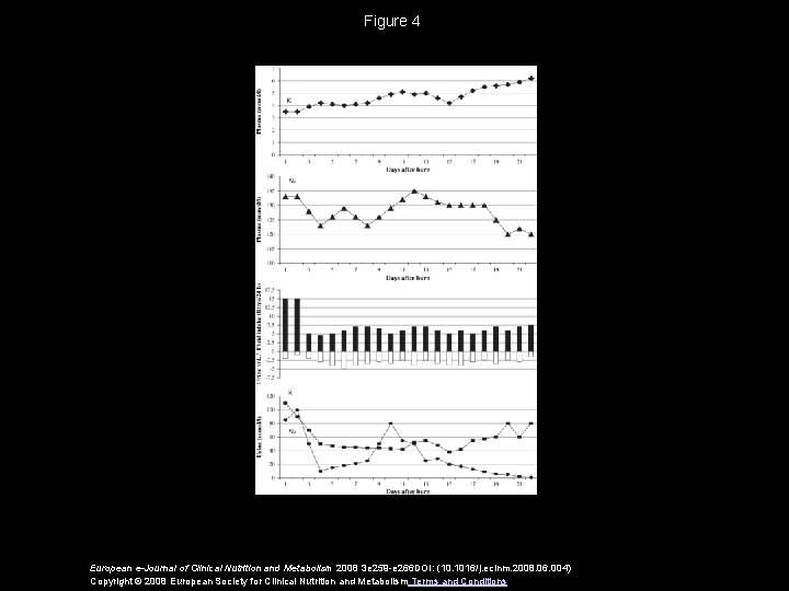 Figure 4 European e-Journal of Clinical Nutrition and Metabolism 2008 3 e 259 -e