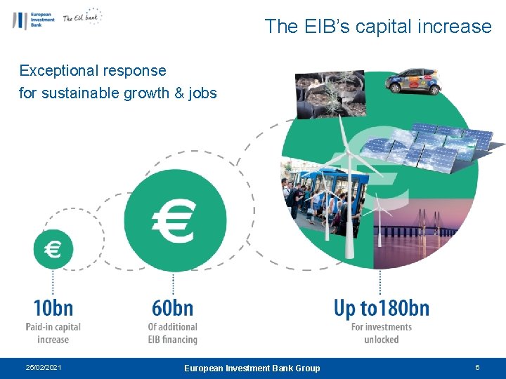 The EIB’s capital increase Exceptional response for sustainable growth & jobs 25/02/2021 European Investment