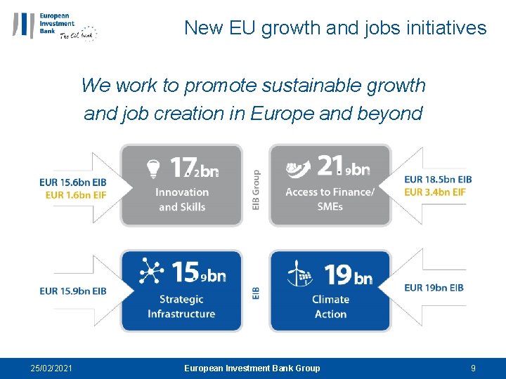 New EU growth and jobs initiatives We work to promote sustainable growth and job