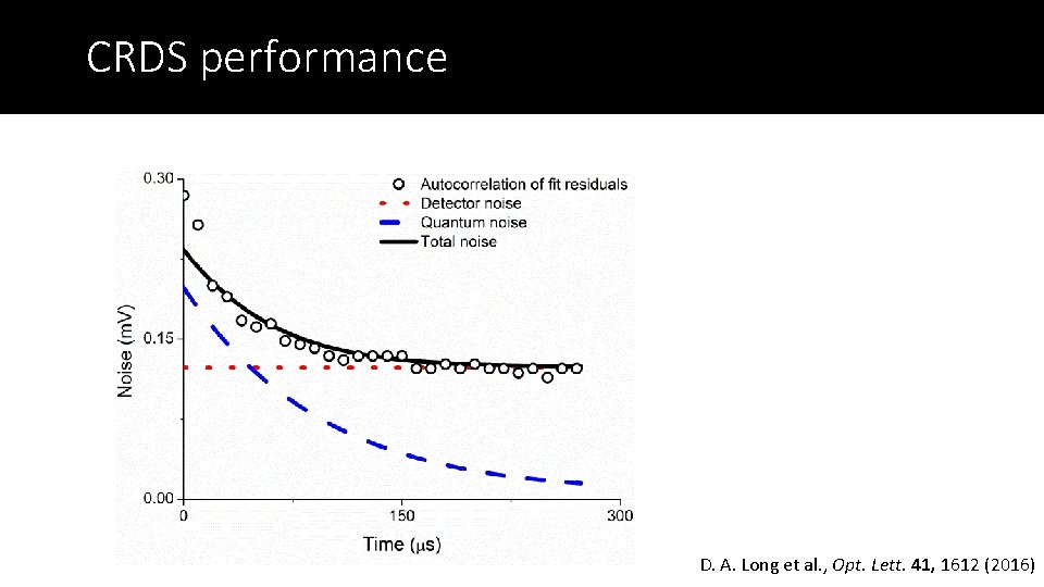 CRDS performance D. A. Long et al. , Opt. Lett. 41, 1612 (2016) 