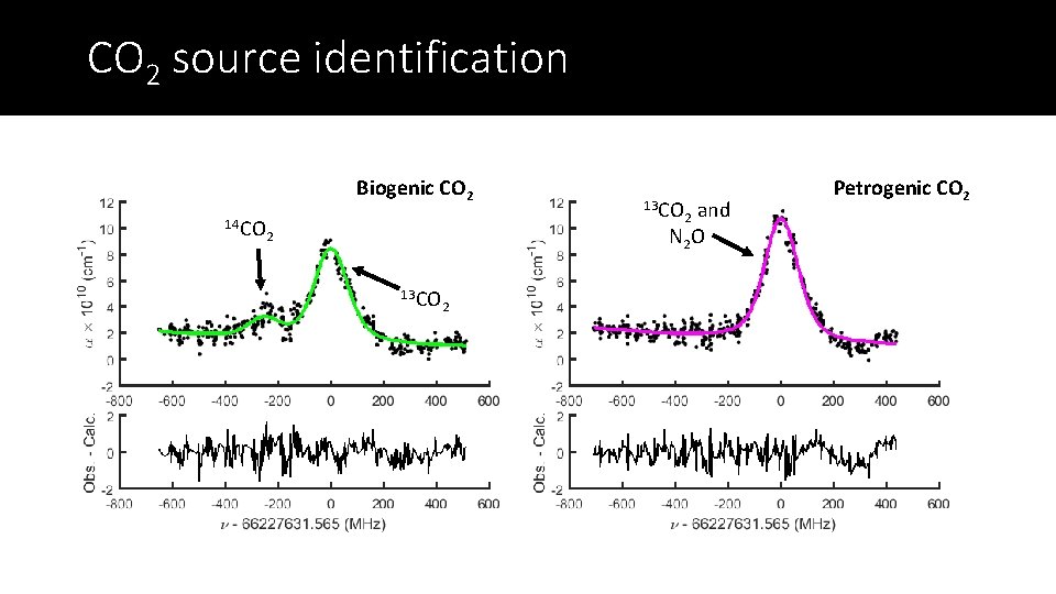 CO 2 source identification Biogenic CO 2 14 CO 13 CO 2 and N
