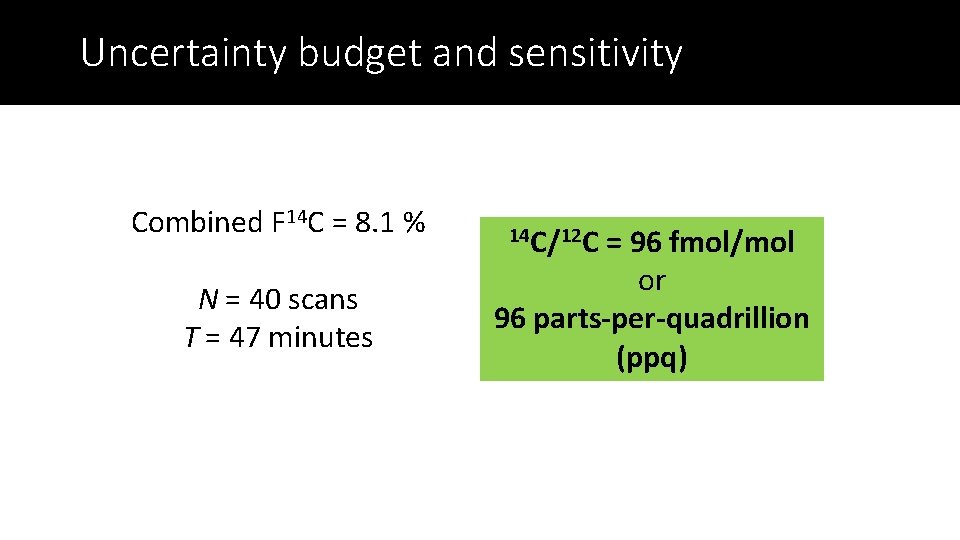 Uncertainty budget and sensitivity Combined F 14 C = 8. 1 % N =