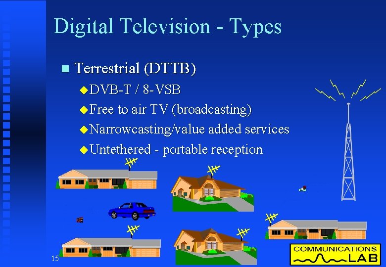 Digital Television - Types n Terrestrial (DTTB) u DVB-T / 8 -VSB u Free