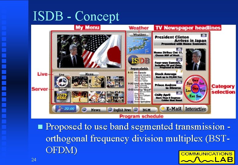 ISDB - Concept n 24 Proposed to use band segmented transmission orthogonal frequency division