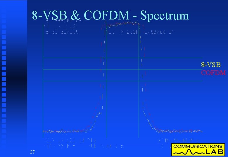 8 -VSB & COFDM - Spectrum 8 -VSB COFDM 27 