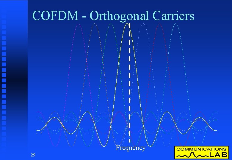COFDM - Orthogonal Carriers Frequency 29 