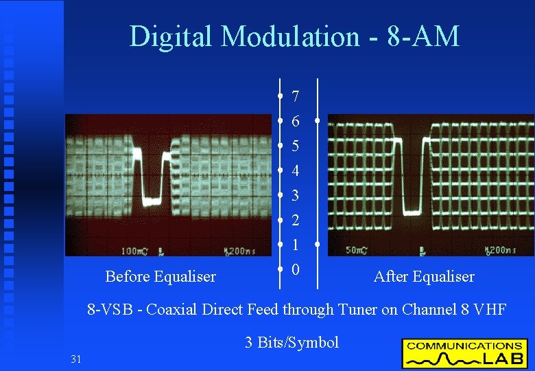 Digital Modulation - 8 -AM 7 Before Equaliser 6 5 4 3 2 1