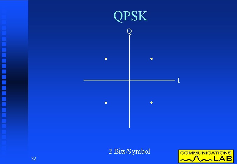 QPSK Q I 2 Bits/Symbol 32 