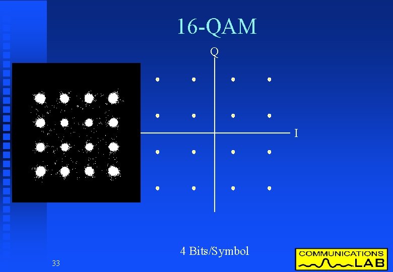 16 -QAM Q I 4 Bits/Symbol 33 