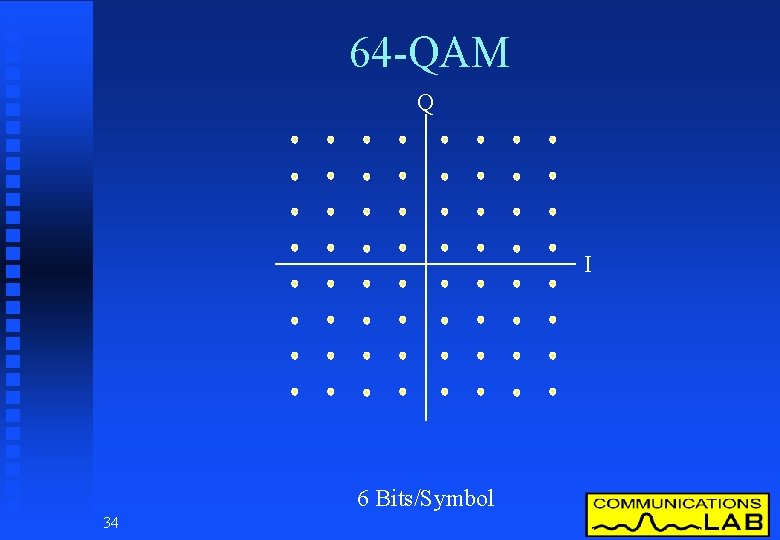 64 -QAM Q I 6 Bits/Symbol 34 