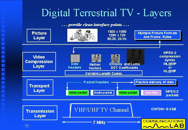 Digital Terrestrial TV - Layers. . . provide clean interface points. . 1920 x