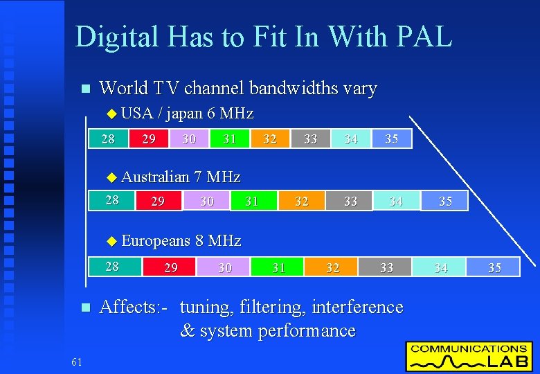 Digital Has to Fit In With PAL n World TV channel bandwidths vary u
