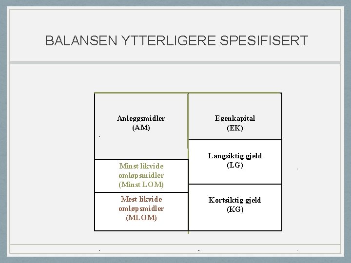 BALANSEN YTTERLIGERE SPESIFISERT Anleggsmidler (AM) Minst likvide omløpsmidler (Minst LOM) Mest likvide omløpsmidler (MLOM)