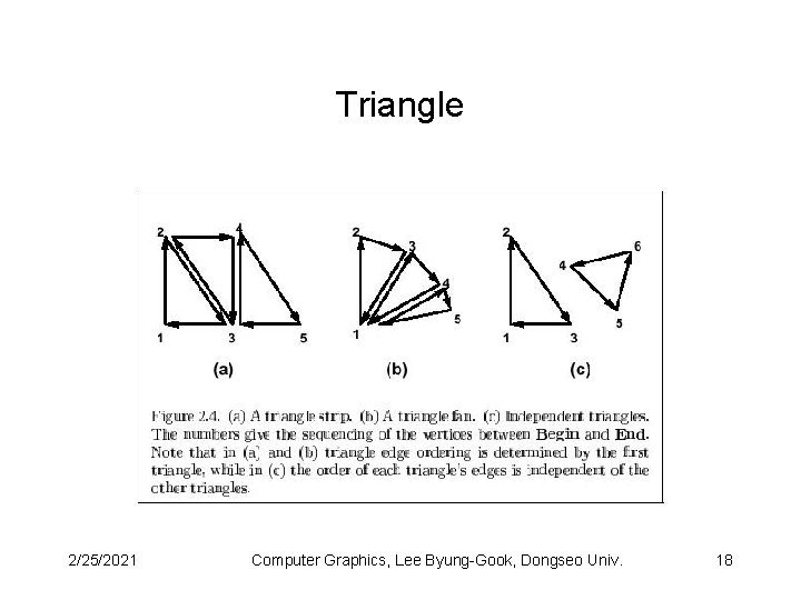 Triangle 2/25/2021 Computer Graphics, Lee Byung-Gook, Dongseo Univ. 18 