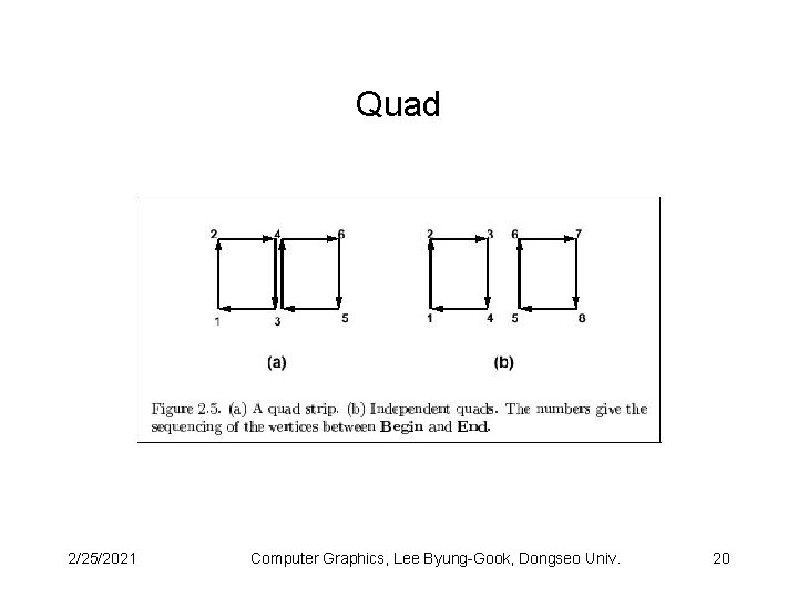 Quad 2/25/2021 Computer Graphics, Lee Byung-Gook, Dongseo Univ. 20 