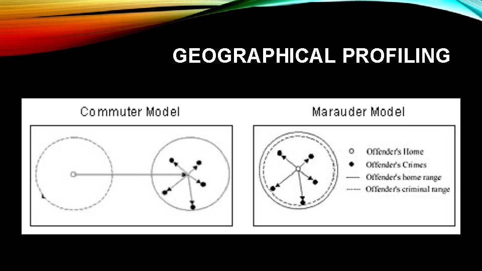 GEOGRAPHICAL PROFILING 