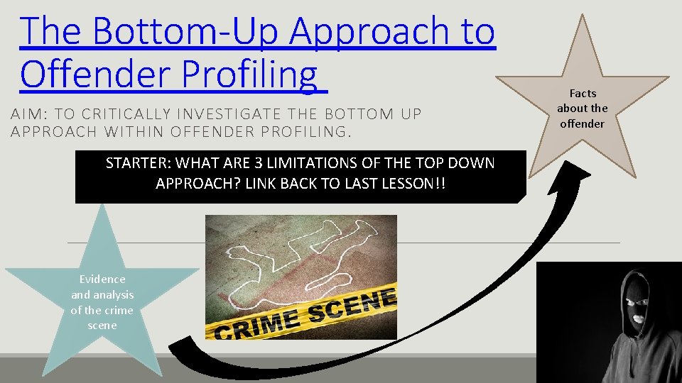 The Bottom-Up Approach to Offender Profiling AIM: TO CRITICALLY INVESTIGATE THE BOTTOM UP APPROACH