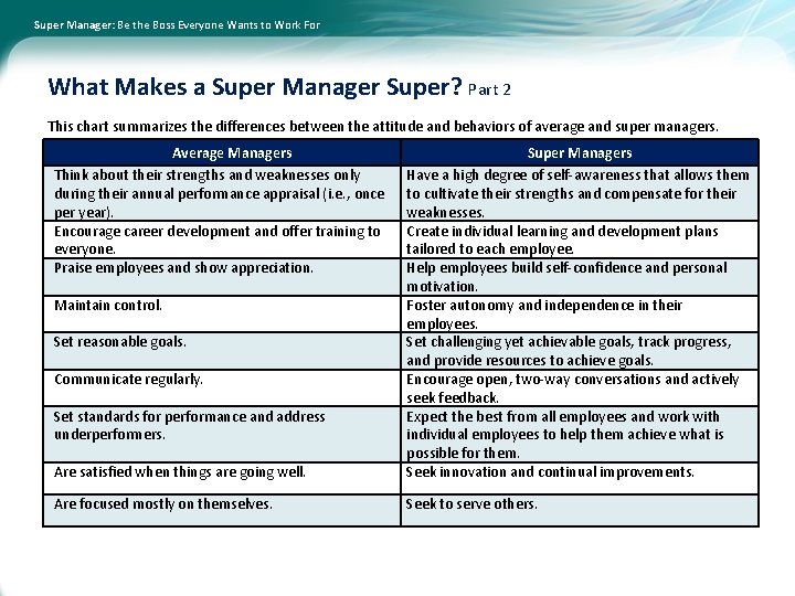 Super Manager: Be the Boss Everyone Wants to Work For What Makes a Super