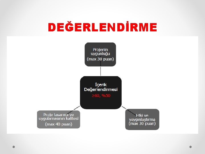 DEĞERLENDİRME 