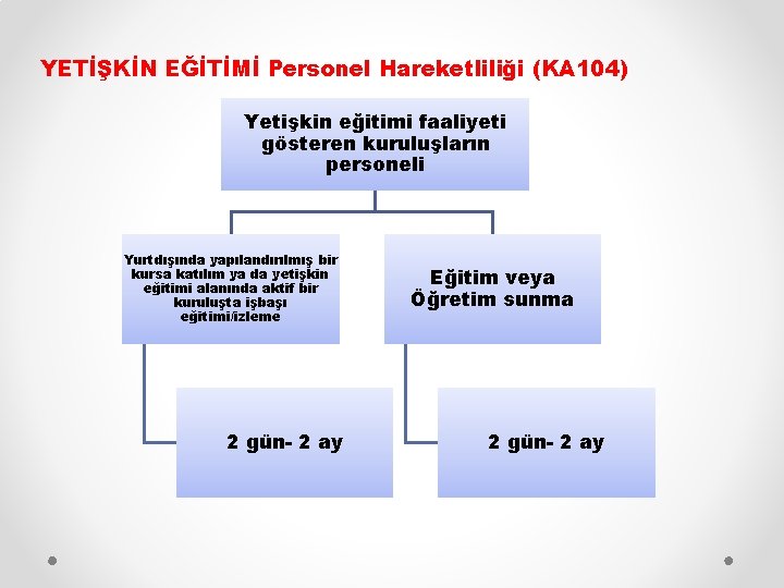 YETİŞKİN EĞİTİMİ Personel Hareketliliği (KA 104) Yetişkin eğitimi faaliyeti gösteren kuruluşların personeli Yurtdışında yapılandırılmış