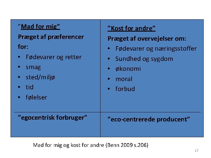 ”Mad for mig” Præget af præferencer for: • Fødevarer og retter • smag •