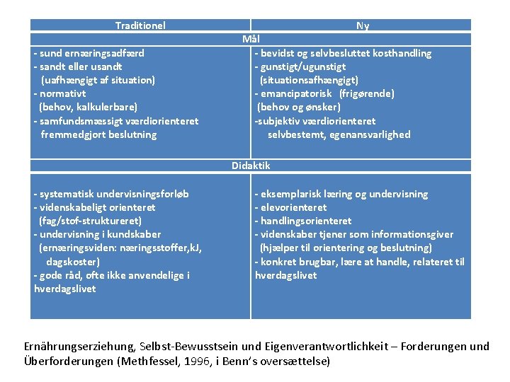 Traditionel - sund ernæringsadfærd - sandt eller usandt (uafhængigt af situation) - normativt (behov,