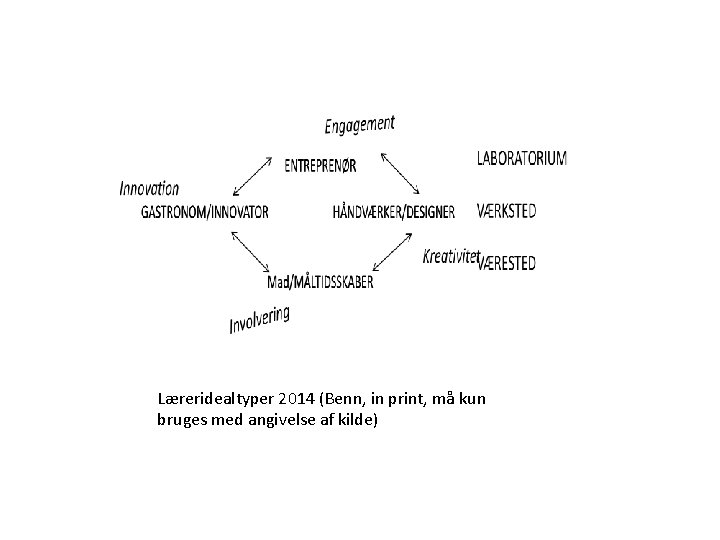 Læreridealtyper 2014 (Benn, in print, må kun bruges med angivelse af kilde) 