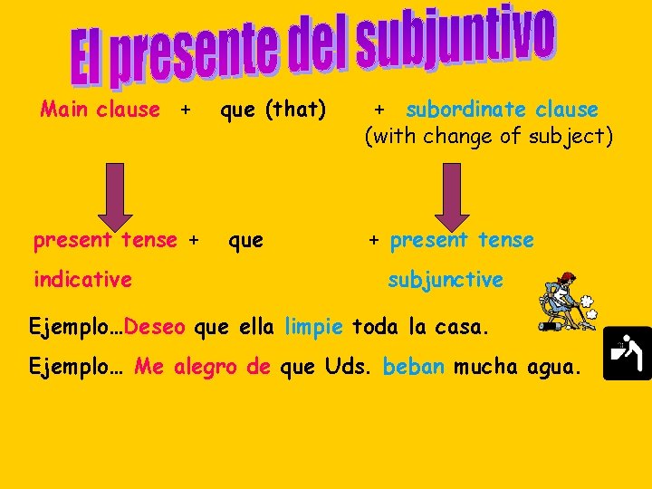 Main clause + present tense + indicative que (that) que + subordinate clause (with