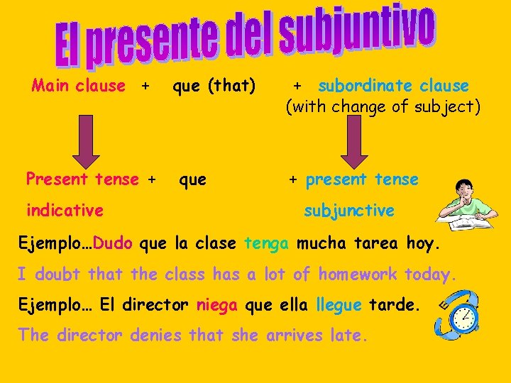 Main clause + Present tense + indicative que (that) que + subordinate clause (with