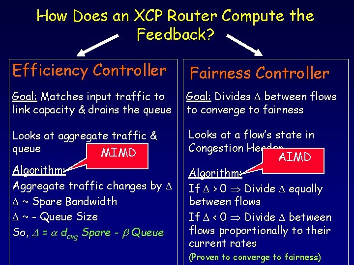 How Does an XCP Router Compute the Feedback? Efficiency Controller Fairness Controller Goal: Matches