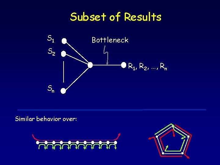 Subset of Results S 1 Bottleneck S 2 R 1, R 2, …, Rn