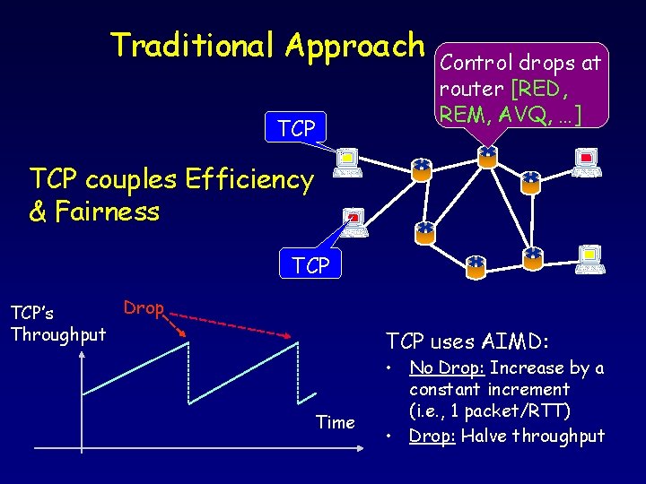 Traditional Approach TCP Control drops at router [RED, REM, AVQ, …] TCP couples Efficiency