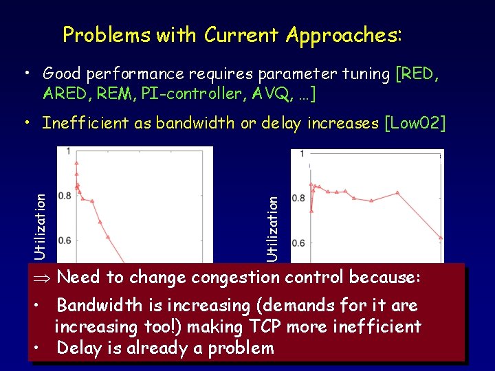 Problems with Current Approaches: • Good performance requires parameter tuning [RED, ARED, REM, PI-controller,