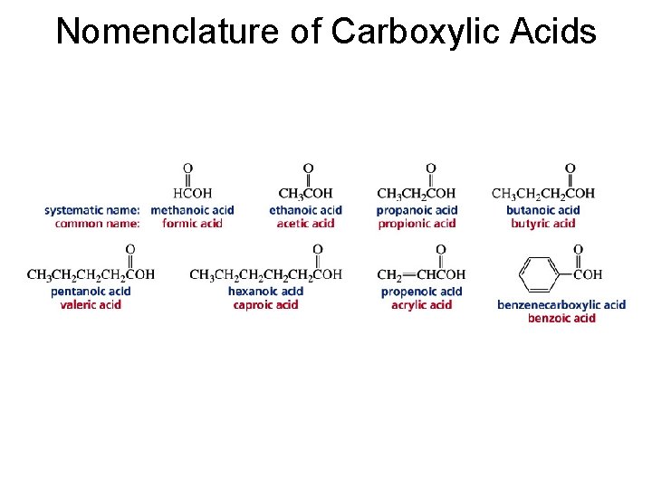 Nomenclature of Carboxylic Acids 