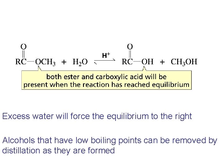 Excess water will force the equilibrium to the right Alcohols that have low boiling