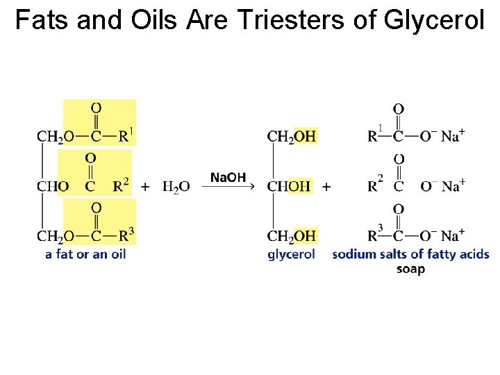 Fats and Oils Are Triesters of Glycerol 