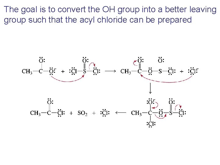 The goal is to convert the OH group into a better leaving group such