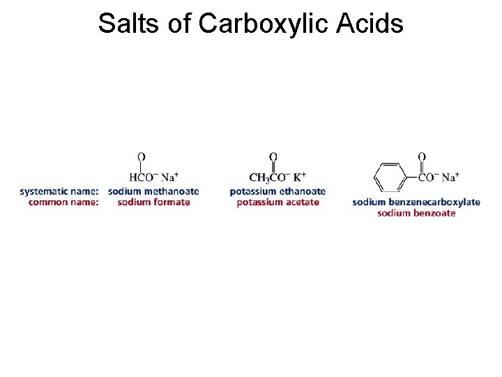 Salts of Carboxylic Acids 
