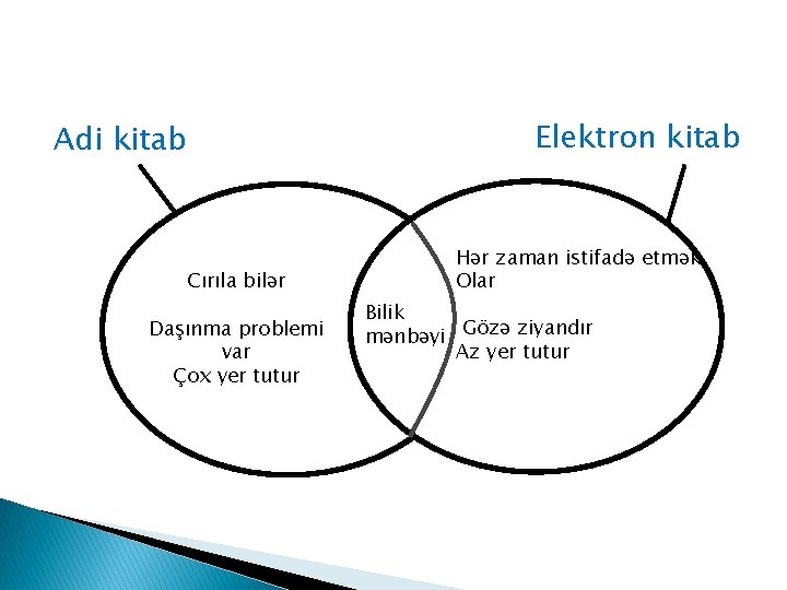 Elektron kitab Adi kitab Cırıla bilər Daşınma problemi var Çox yer tutur Hər zaman